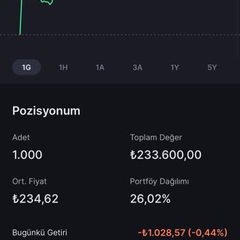 Midas Uygulaması Yanlış Maliyet Hesaplıyor