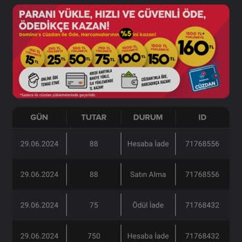 Domino's Pizza Cüzdanıma Yüklediğim Paranız İadesi Yapılmıyor 1 Ayı Geçti