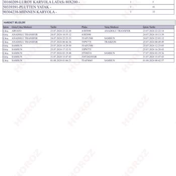 IKEA Horoz Lojistik Kurye Sorunu Mağdur Olduk