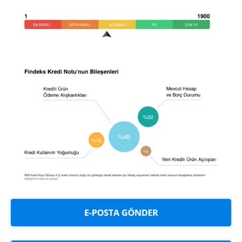 Findeks Yanlış Hesaplama Yapıyor