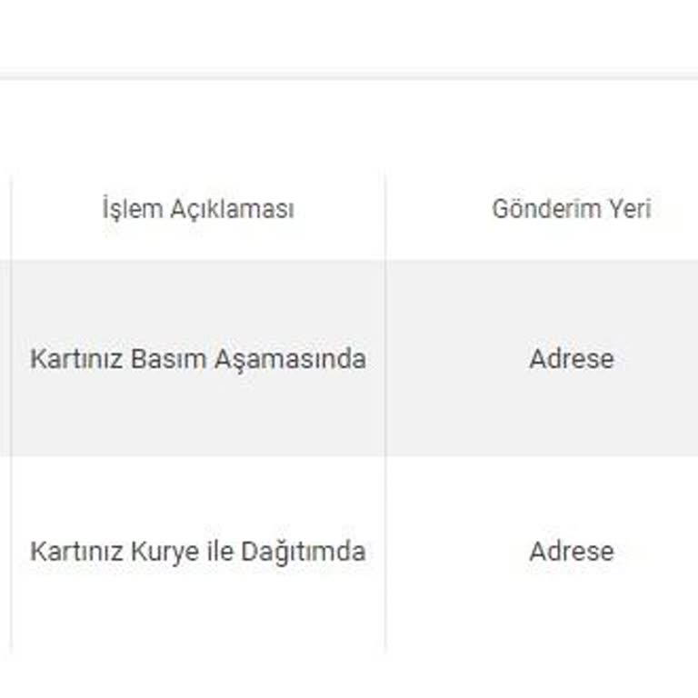 VakıfBank Kredi Kartı Kurye Teslim Süresi