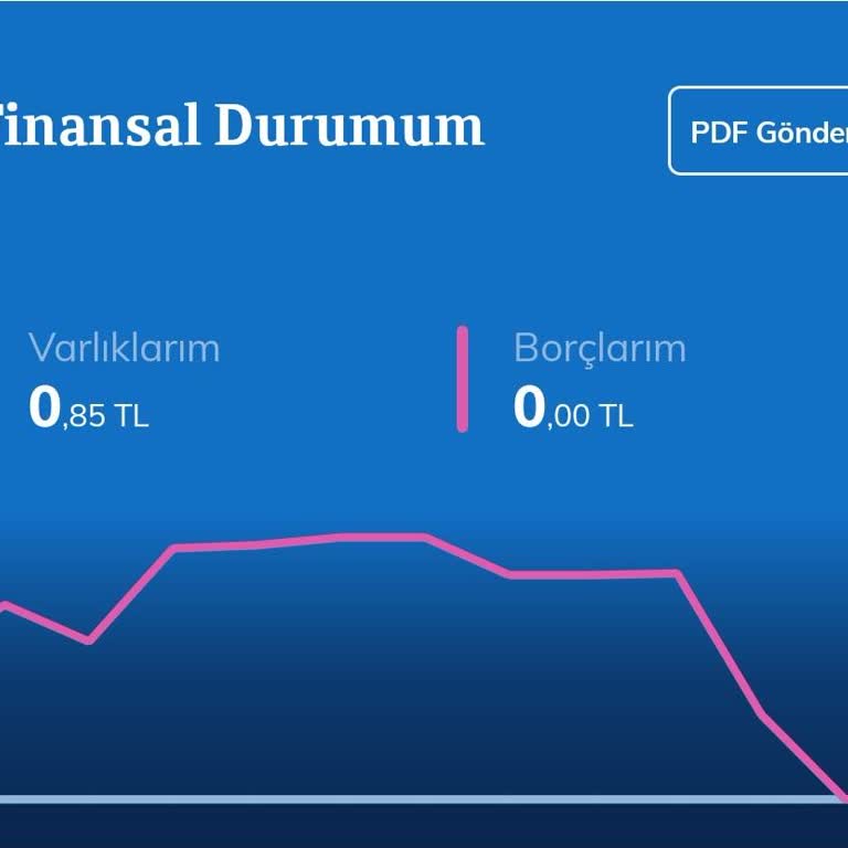 QNB Finansbank İşlem Kısıtını Borcumu Tamamen Ödememe Rağmen Açmıyor