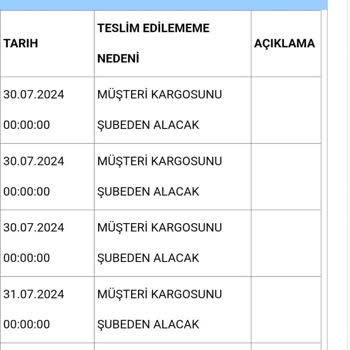 Antalya Aras Kargo Perge Şubesi Kargoları Haber Vermeden İade Ediyor