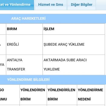 Antalya Aras Kargo Perge Şubesi Kargoları Haber Vermeden İade Ediyor