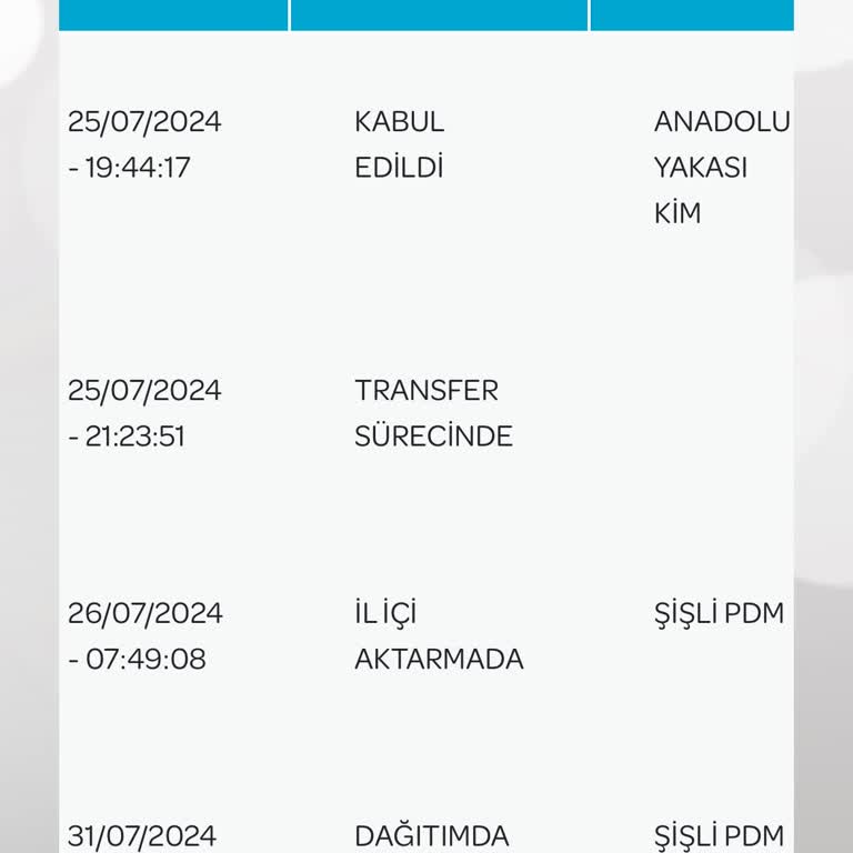 PTT Kargo Dağıtım Merkezi Kargomu Teslim Etmiyor!
