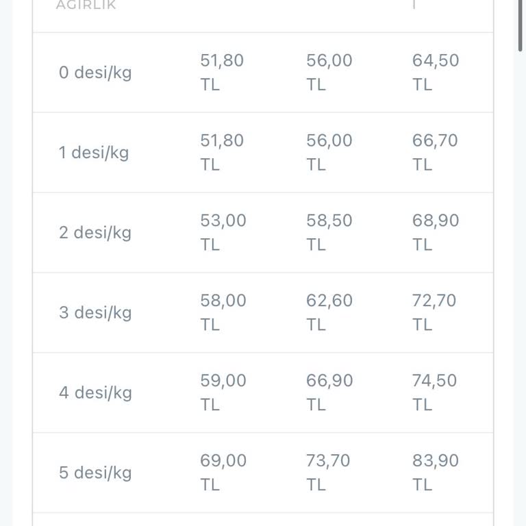 Shopier Kargo Ücretini Söylediği Fiyattan Fazla Kesiyor