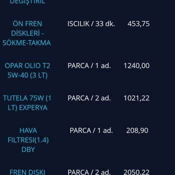 Fiat Yetkili Serviste Ücretle Takılan Yedek Parça Ya Garanti Vermiyor.