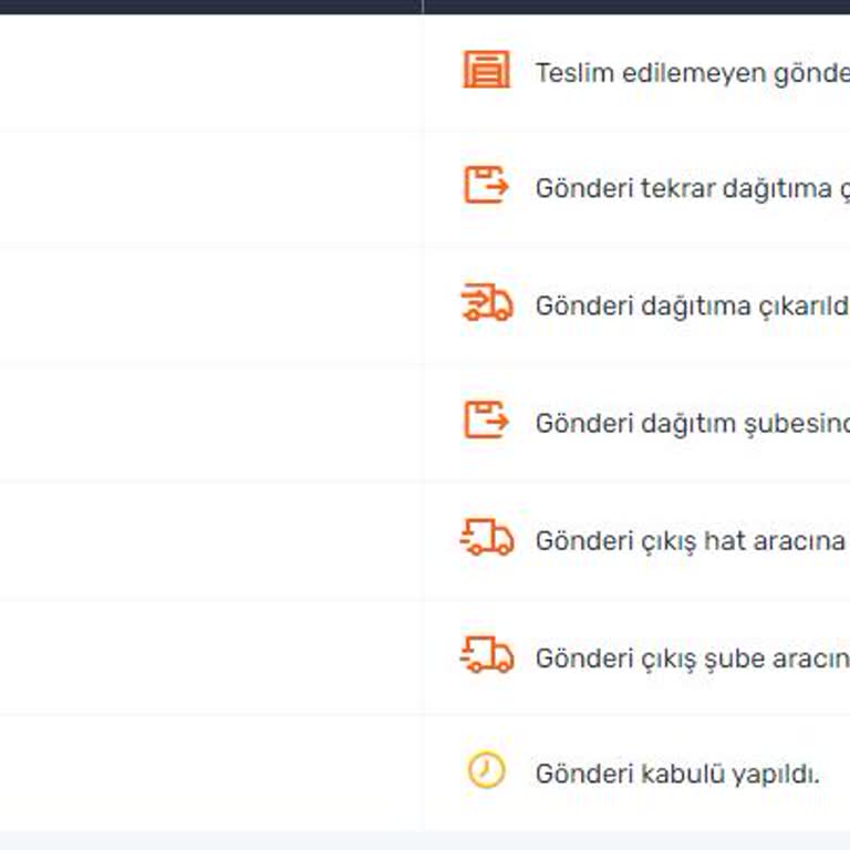 Sürat Kargo Nun Ürünümü Dağıtıma Çıkarmadan İadeye Göndermesi