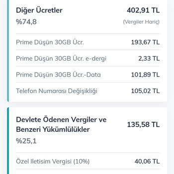 Türk Telekom Taahhüt Ücreti / Fatura Ücretinin Birbirinden Farklı Ve Fazla Olması