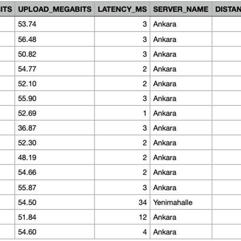 Turkcell İnternet Hızımda Sürekli Düşüş Ve Çözülmeyen Sorunlar
