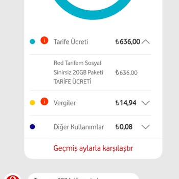 Vodafone Yanlış Faturalandırma Ve Müşteri Hizmetlerine Ulaşamama Sorunu