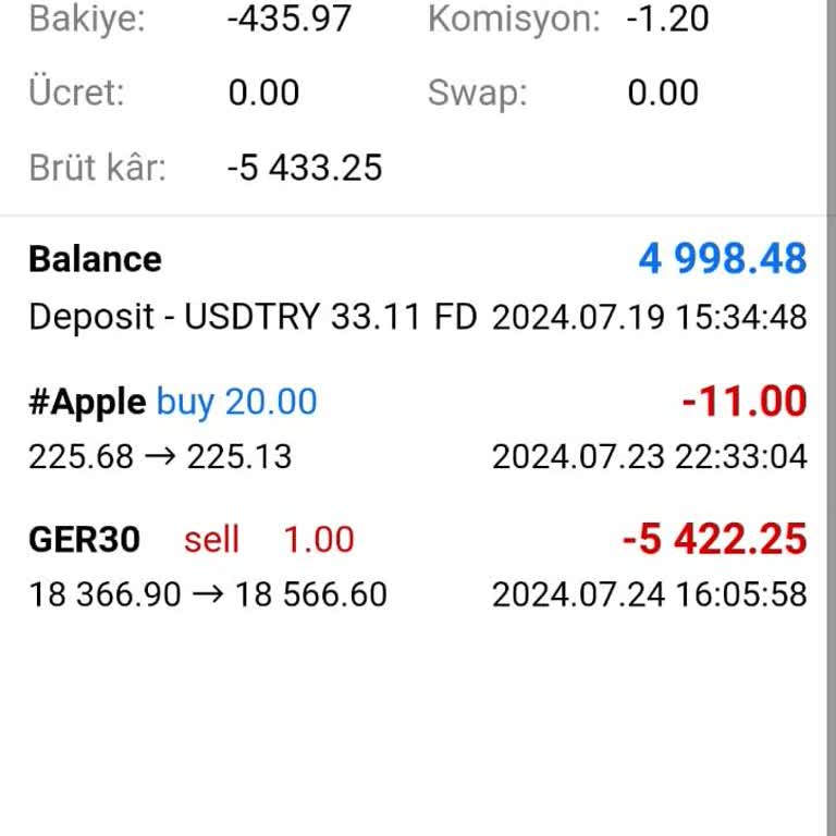 Gsd Yatırım Menkul Değerler Firmasından Şikayetçiyim!