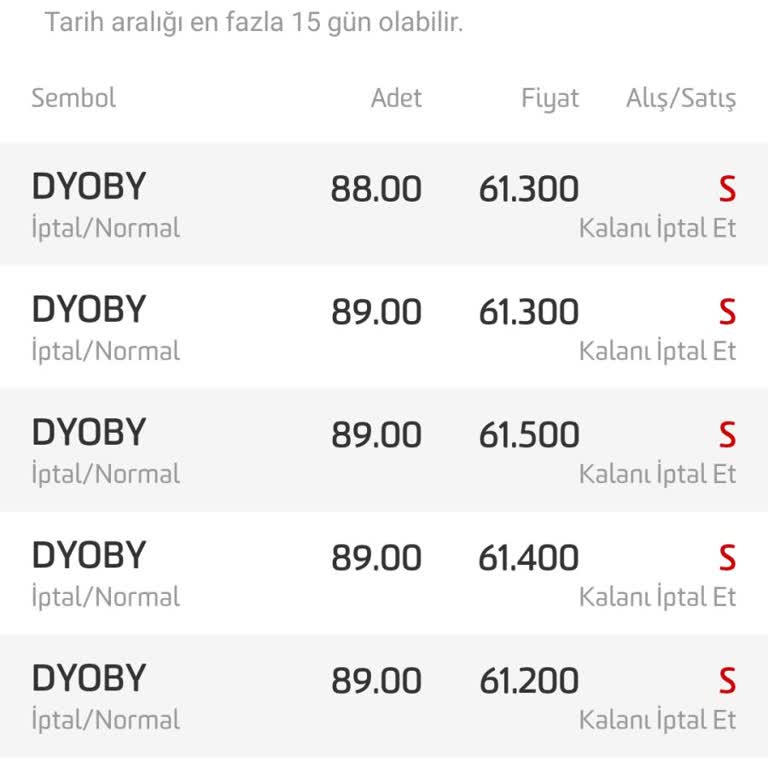 Fibabanka FIBA Bankası'nda Borsa İşlemleri Sorunu Ve Müşteri Mağduriyeti