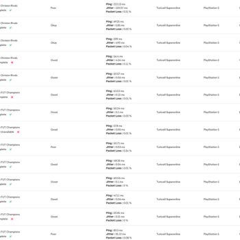 Superonline'a Geçtikten Sonra Başlayan Yüksek Ping Sorunu