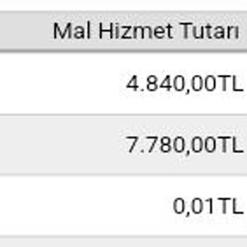 Bornova Optikten Aldığım Gucci Marka Gözlüğün Bütün Yazıları Silindi