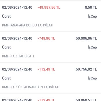 İş Bankası Vergi Adı Altında Fazladan Faiz Ekleyip Benden Aldılar.