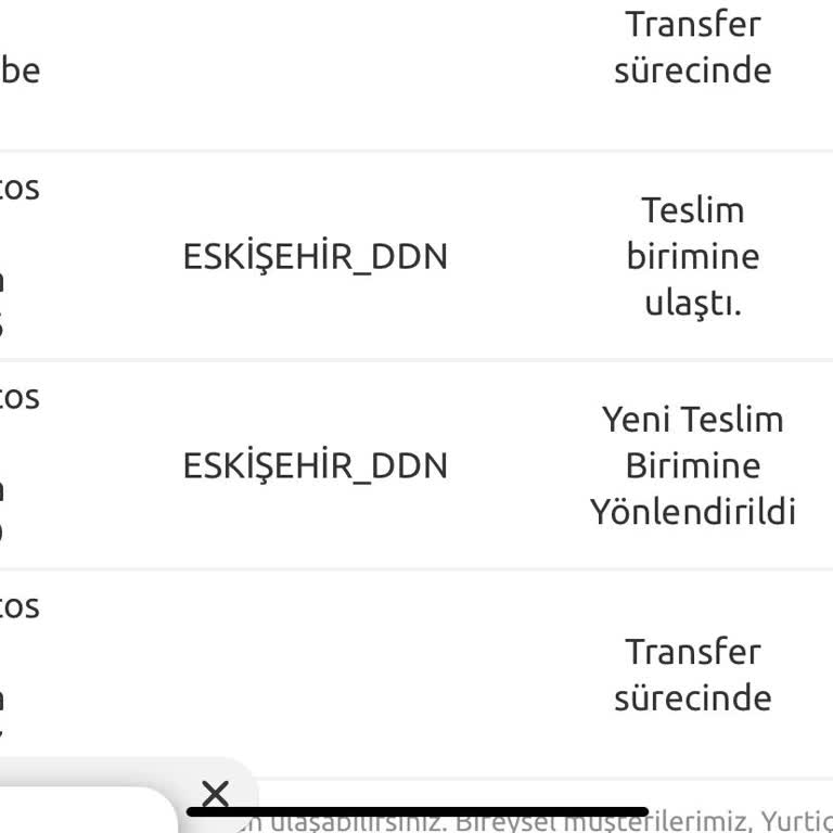 Eskişehir Yurtiçi Kargo Ddn Sorunu