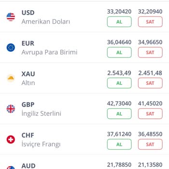 İş Bankası Maximiles Kredi Kartından Dövizle Alışveriş Yapılmamalı