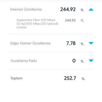 Superonline Taahhüt Bitti Diye 3 Katı Fatura Şoku