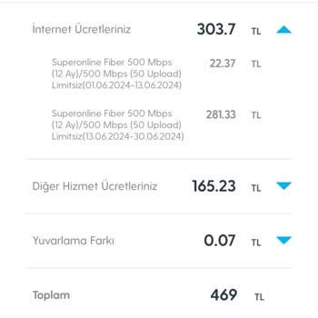 Superonline Taahhüt Bitti Diye 3 Katı Fatura Şoku
