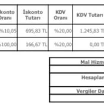 Saat & Saat Den Aldığım 1 Haftalık Guess Marka Saat Değişim