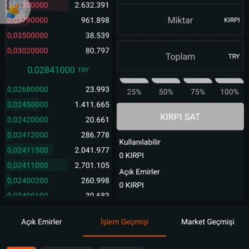 Bitci.com.tr Launchpool Dağıtım Mağduriyeti