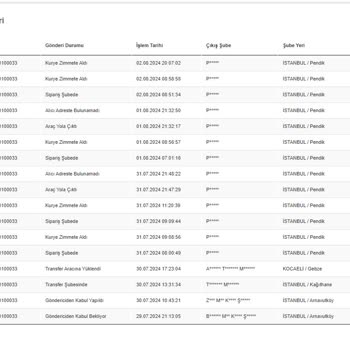 Bershka Online Scotty Kargosu Ürünü Hiç Ediyor