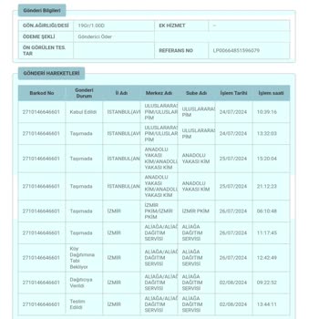 PTT Kargo Aliağa PTT Şubesi
