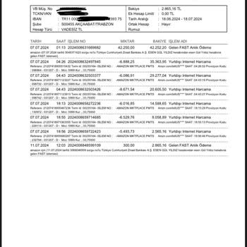 Amazon Ödeme Aldığı Ürünleri İptal Etti