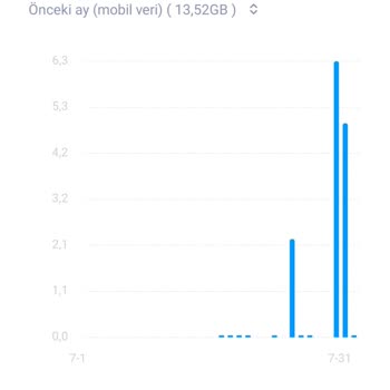 Türk Telekom İnternet Paketinin Hızlı Bitmesi Ve Bilgi Verilmemesi