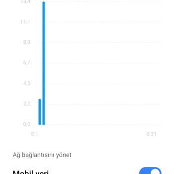 Türk Telekom İnternet Paketinin Hızlı Bitmesi Ve Bilgi Verilmemesi