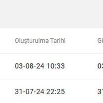 Koçtaş Siparişlerimin Bir Türlü Gelmemesi Ve İptal De Edilememesi.