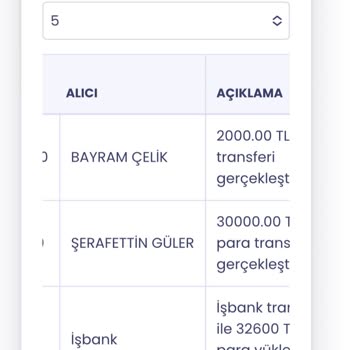 Payfix Şüpheli İşlem Dönüşü