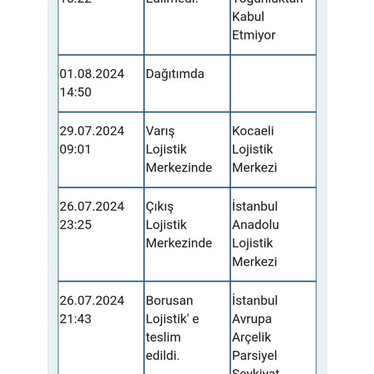 Arçelik Klimamın Teslimatında Yaşanan Sorunlar Ve Belirsizlik