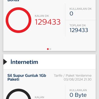 Bimcell Hat Kullanımında Yaşanan Ciddi Sorunlar