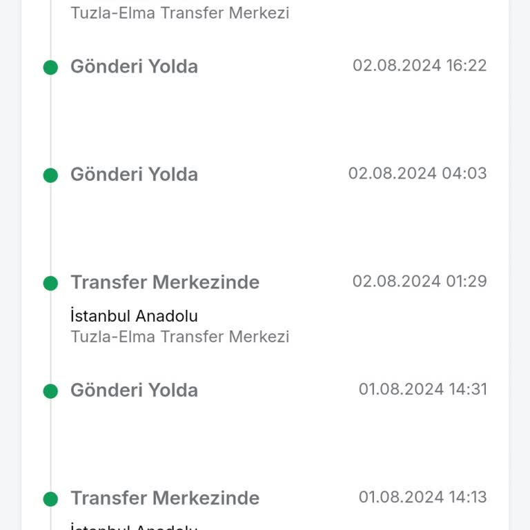 Trendyol Express Mağduriyeti:((( Dün Almam Gereken Kargom Ortada Yok