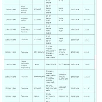 PttAVM PTT Kargo İzmit Pkdm Beceriksizliği