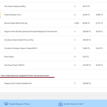 Carrefour SA Online Siparişte Usulsüzlük Yaparak Zararıma Yol Açtı.