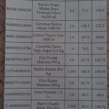 Carrefour SA Online Siparişte Usulsüzlük Yaparak Zararıma Yol Açtı.