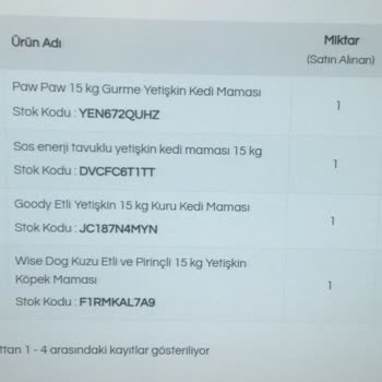 Kafkas Pet Mama Siparişi Sorunu