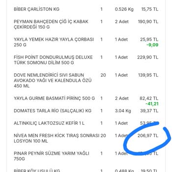 Migros Sanal Market Müşteri Hiz. Ve Eskişehir Vişnelik Mağazası Sorunu