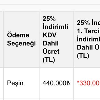 Biruni Üniversitesi Eski Öğrencilerini Mağdur Ediyor