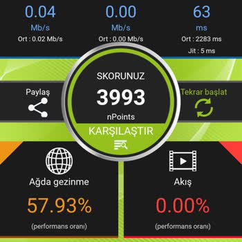 Türk Telekom Hattının Yetersiz Çekim Gücü