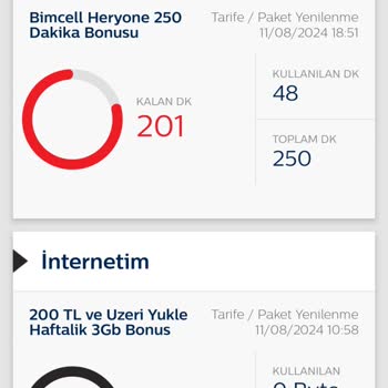 Bimcell İnternet Kullanım Sıralama Hatası