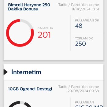 Bimcell İnternet Kullanım Sıralama Hatası