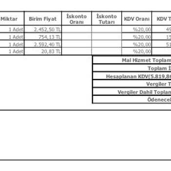 Sovos Digital Planet Fatura
