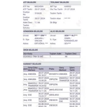 Horoz Lojistik İle Yaşanan Teslimat Sorunu