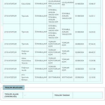 PTT Kargo Evde Yoktu Sorunu