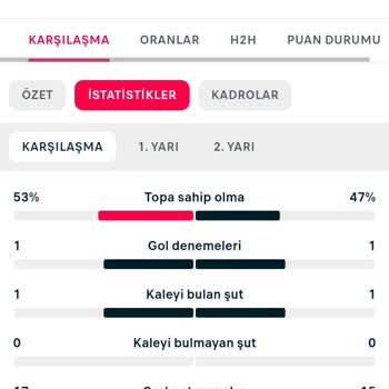 Bets10 Kazanan Kuponumun Ödemesi Yapılmadı