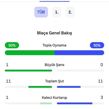 Bets10 Kazanan Kuponumun Ödemesi Yapılmadı